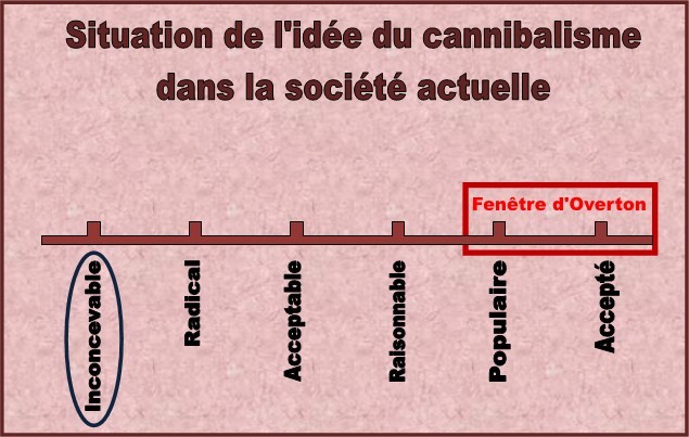 https://static.blog4ever.com/2019/02/850968/Fen--tre-Overton---Tableau---Graphique-cannibalisme.jpg