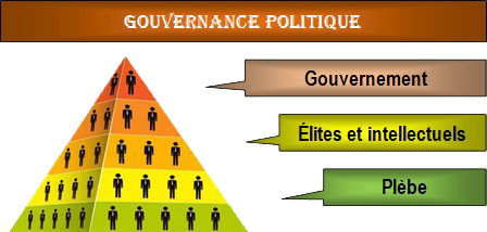 https://static.blog4ever.com/2019/02/850968/Pyramide-Gouvernance.png
