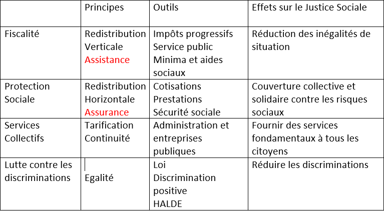 action justice sociale