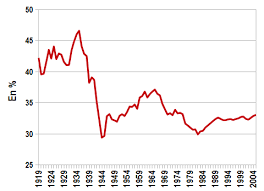 Thomas Piketty - Wikiwand