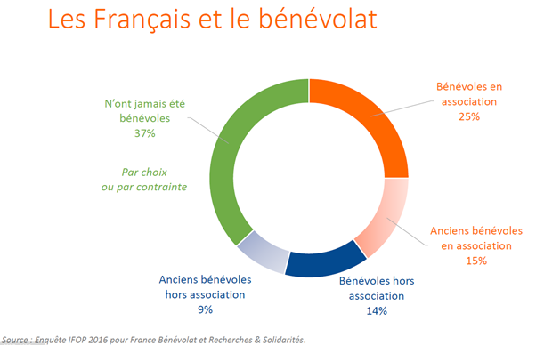 S2-1. La Construction Des Liens Sociaux - C-panik-a-bord