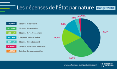 E5.2  Politique monétaire et budgétaire dans l'UEM  cpanikabord