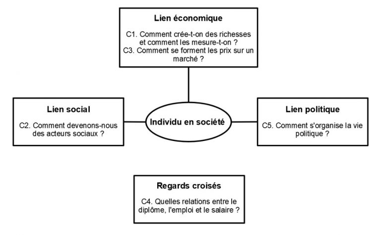 Schema-seconde-768x475