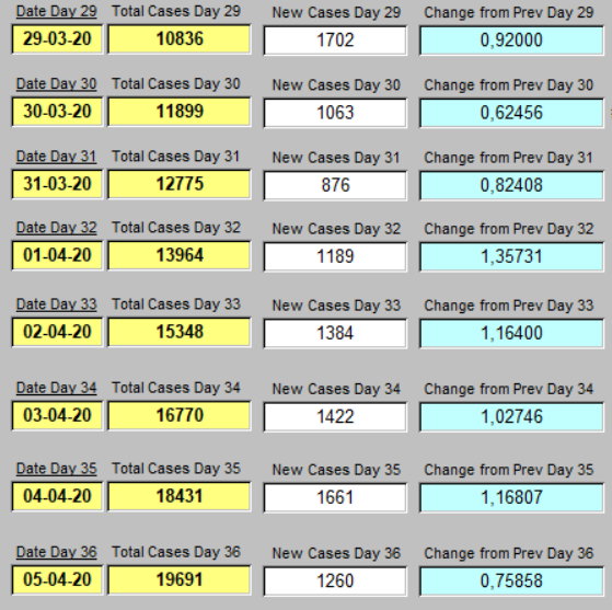 29 march to 5 april selection