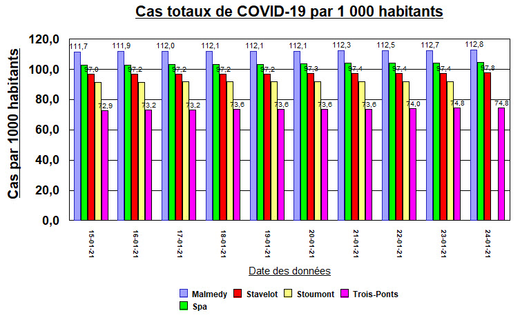 5 villes - 24 janv