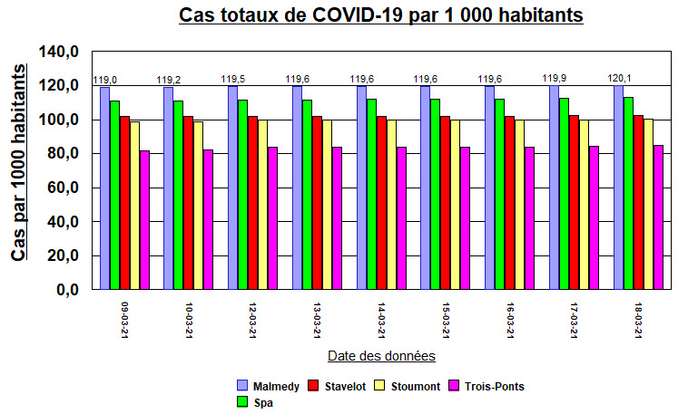 5 villes locales - 18 mars