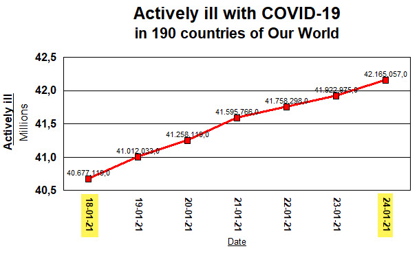 Actively iLL in past 7 days - 24 January, 2021