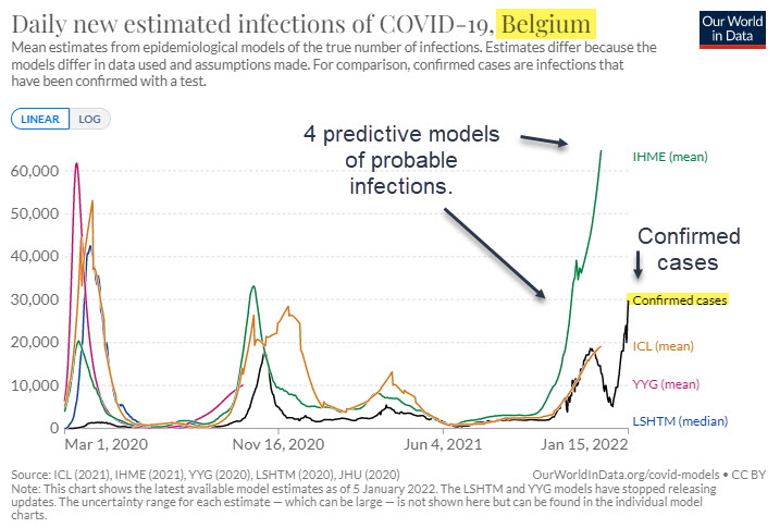 Belgium - Confirmed and Predicted Cases on Jan 14 2022