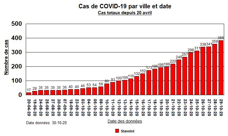 Cas à Stavelot - 29 oct