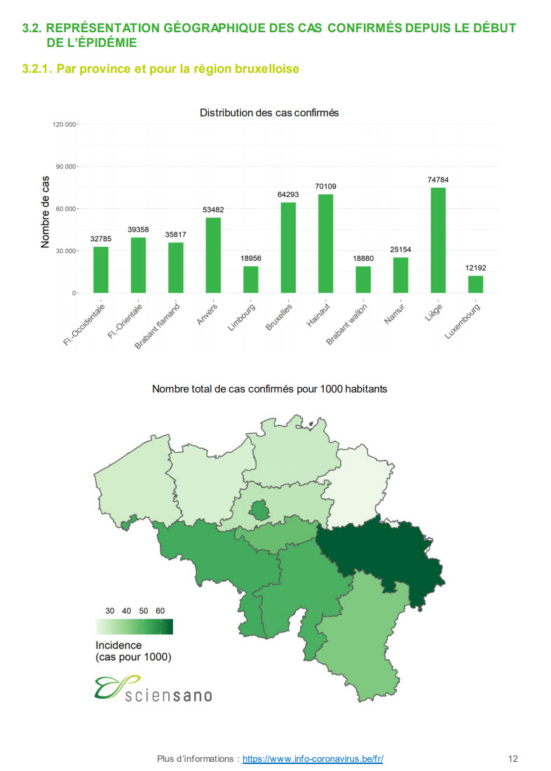 Cas par région - 4 nov