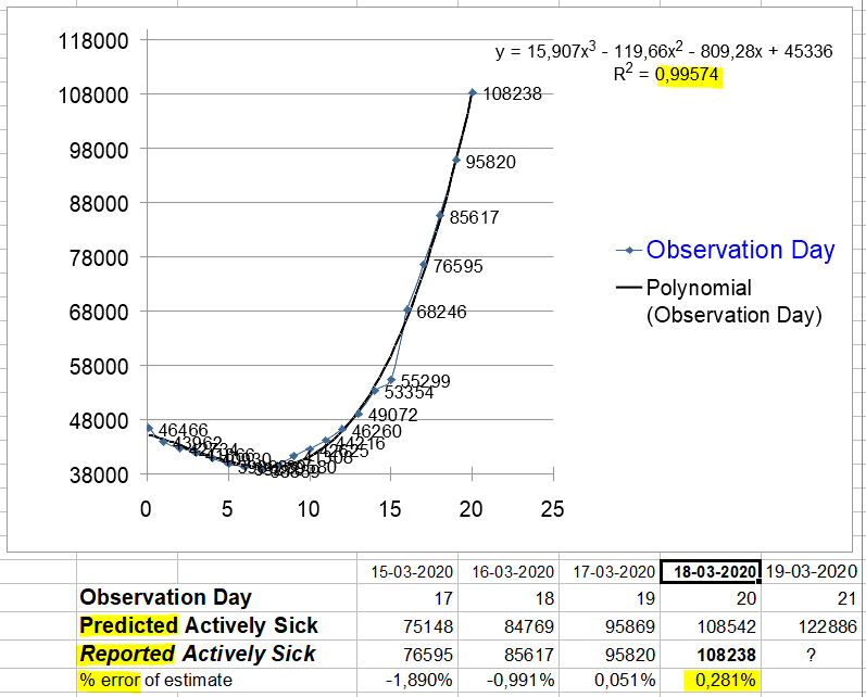 Change in Actively Sick - March 18, 2020