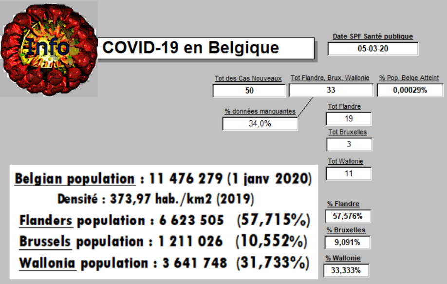 COVID-19 en Belgique par Région - 5 mars 2020