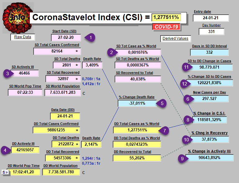 CSI annotated - 24 January, 2021