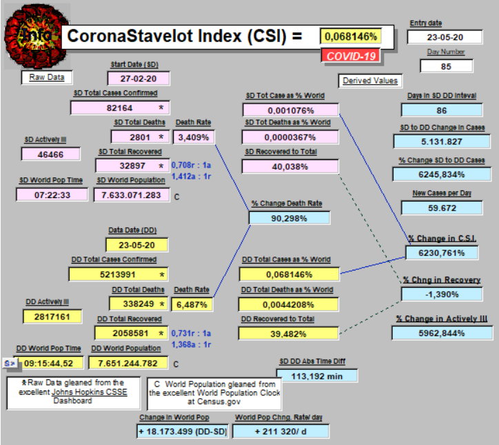 CSI (the CoronaStavelot Index)- May 23, 2020