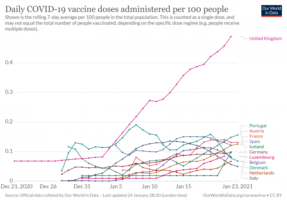 daily-covid-vaccination-doses-per-100 capita