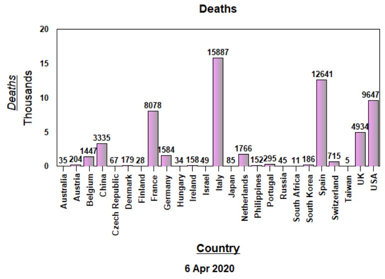 Deaths - April 6, 2020