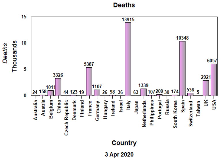 Deaths - Raw Data - 3 April