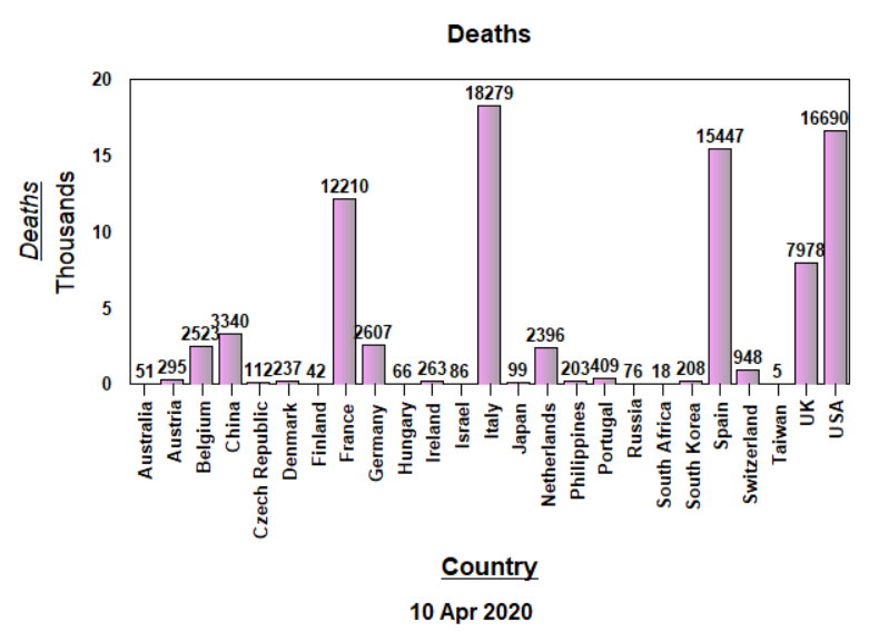 Deaths, raw data - April 10, 2020