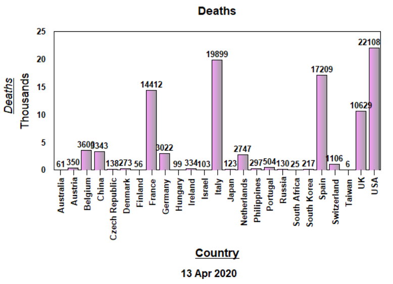 Deaths - Raw Data - April 13, 2020