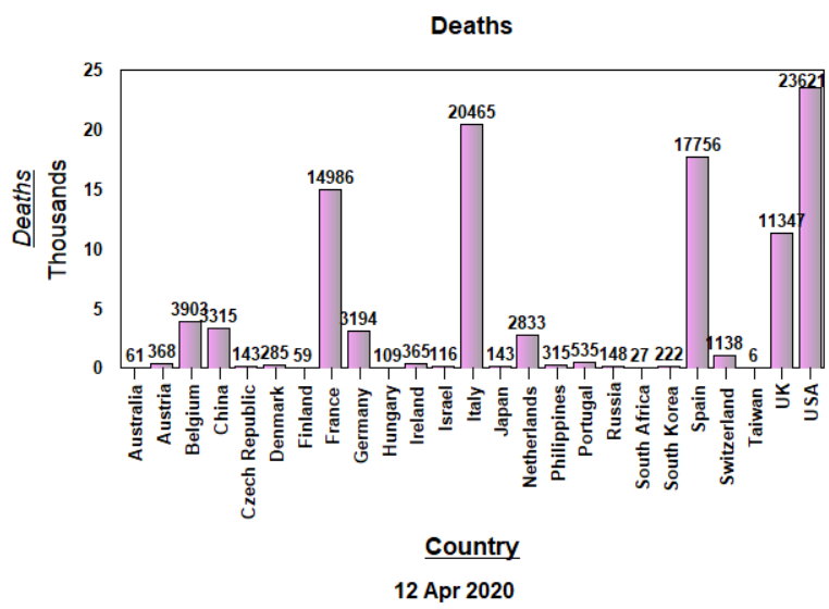 Deaths, raw data - April 14, 2020