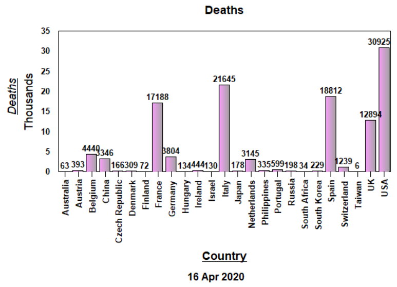 Deaths, raw data - April 16