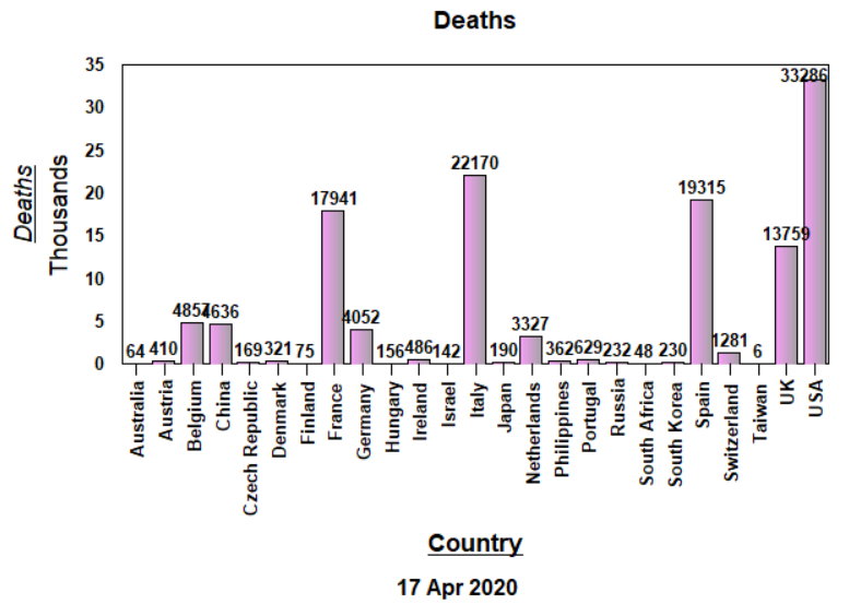 Deaths, Raw Data - April 17, 2020