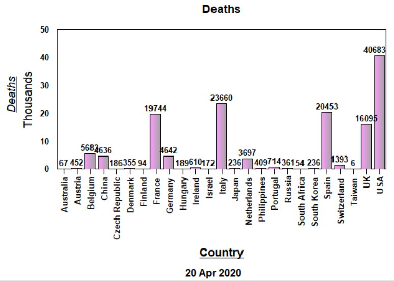 Deaths, raw data - April 20