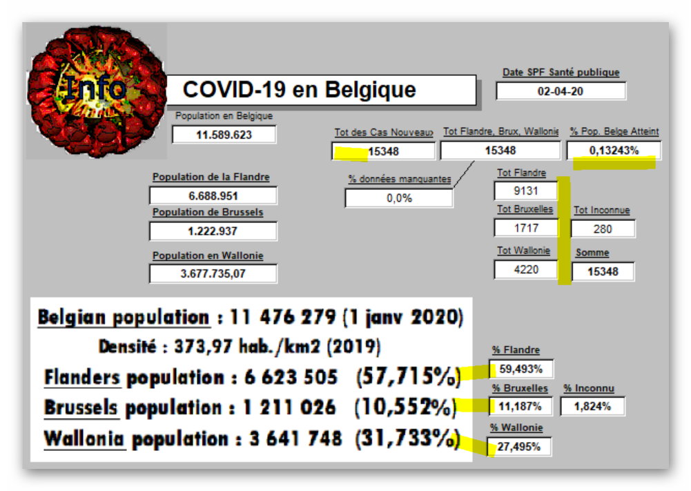 DIstribution des Cas en Belgique - 2 avril 2020