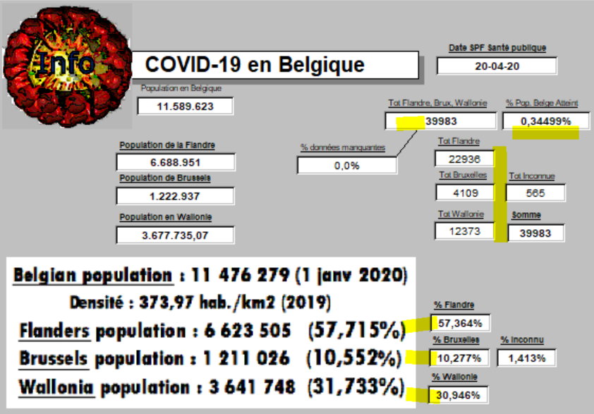 COVID-19, les cas en Belgique le 20 avril, lundi ...