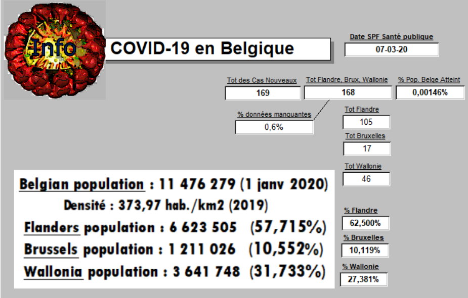 Distribution régionale - 7 mars - Belgique