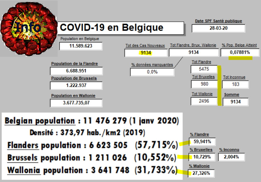 Distribution Régionale en Belgique - 28 mars 2020