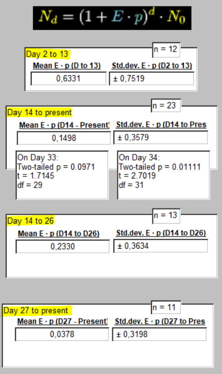 (E · p) Means and Comparisons