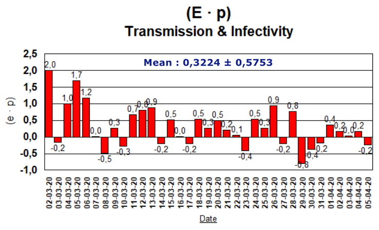 (E · p) - Transmission and Infectivity - April 5, 2020