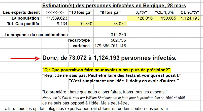 Estimations des personnes infectées en Belgique, le 28 mars 2020
