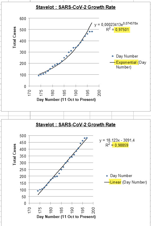 Exponential and linear models - 3 nov