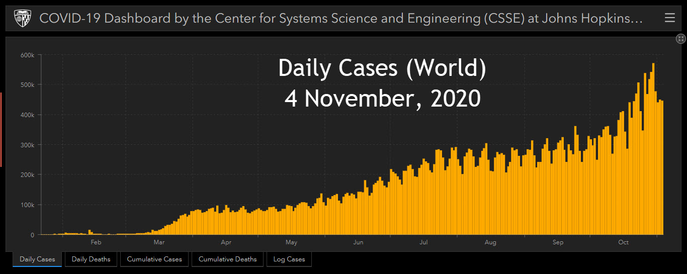 JH CSSE - 4 November, 2020 At 12h24m - Daily Cases