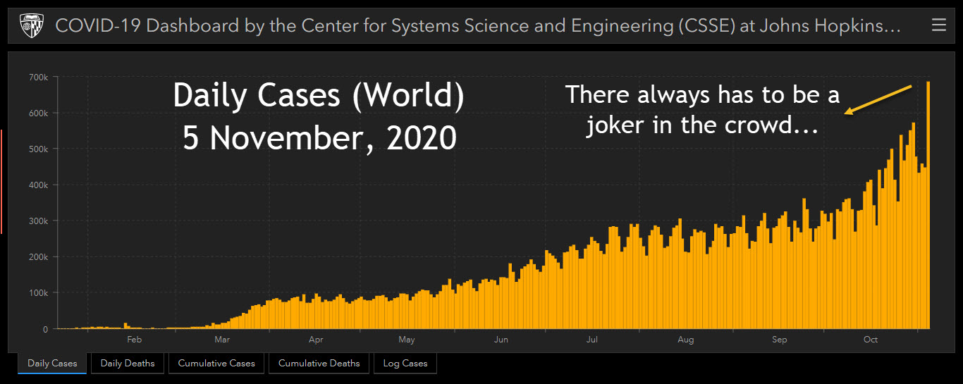 JH CSSE - 5 November, 2020 at 12h25m - Daily Cases
