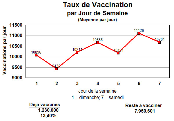 Jour de semaine - vaccinations - 18 mars