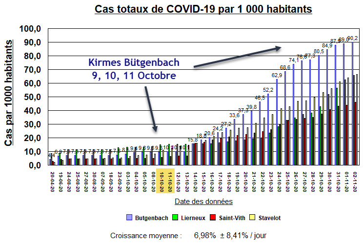 Kirmes à Bütgenbach - 9, 10, 11 octobre