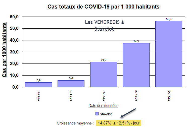 Les vendredis à Stavelot - Cas Totaux par 1000 habitants - 3 nov