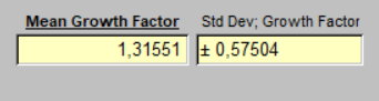 Mean Growth Factor