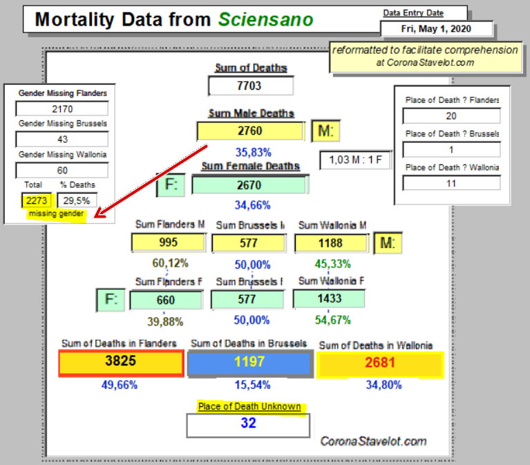 Mortaliity Summary - May 1, 2020