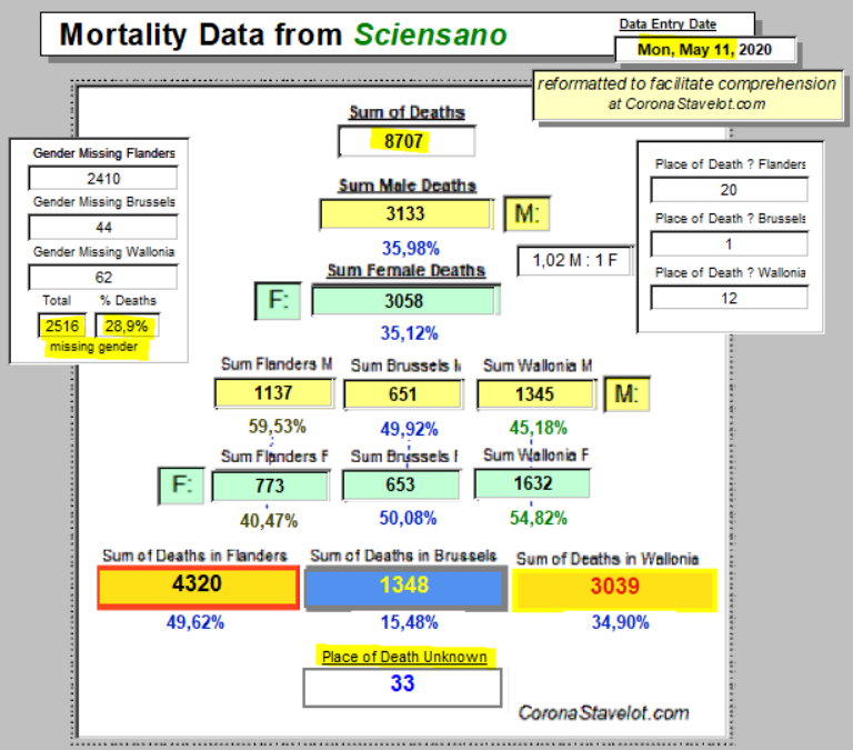 Mortality Summary - 11 May, 2020