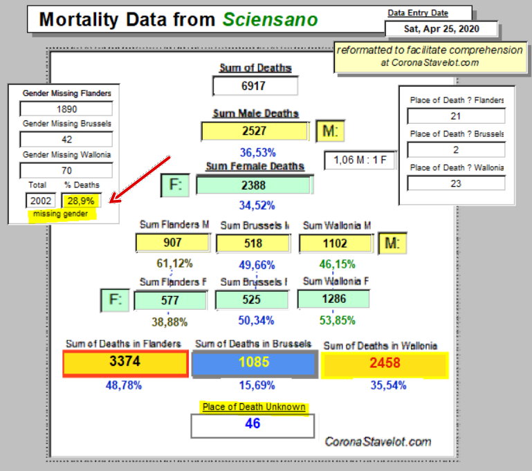Mortality Summary - 25 April, 2020