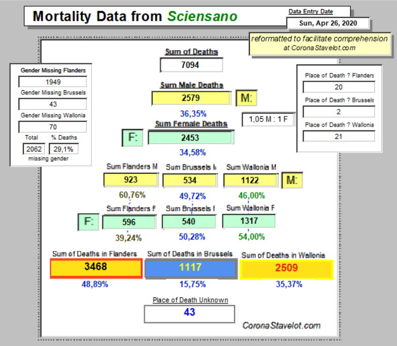 Mortality Summary - 26 April, 2020