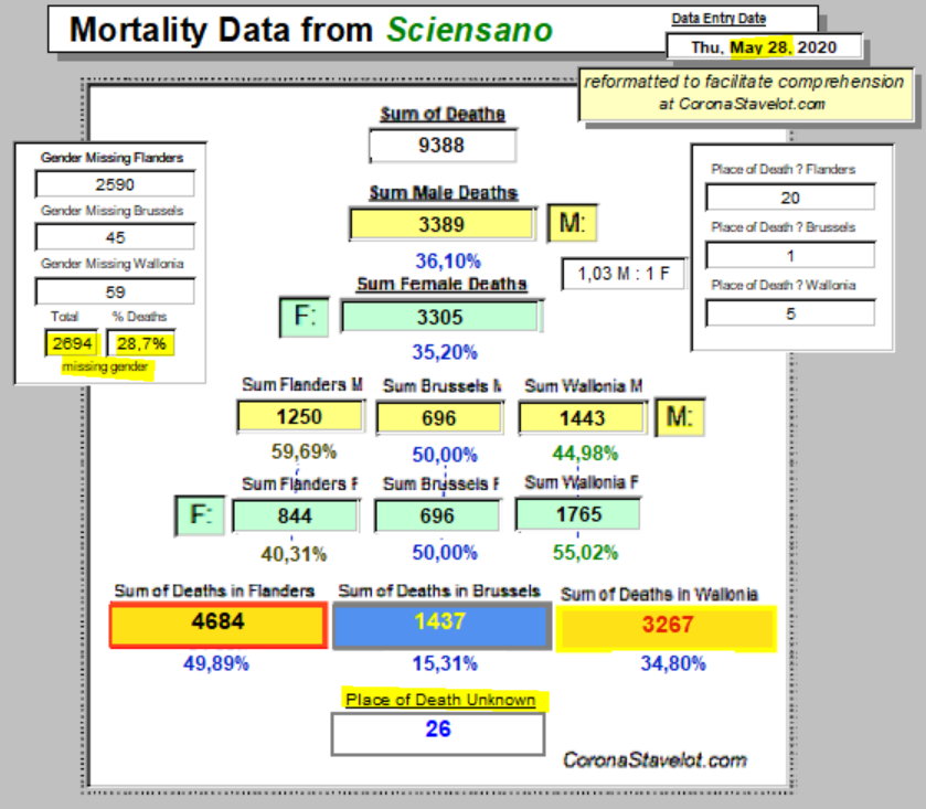 Mortality Summary - 28 May, 2020