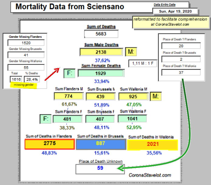 Mortality Summary - April 19, 2020 - CoronaStavelot