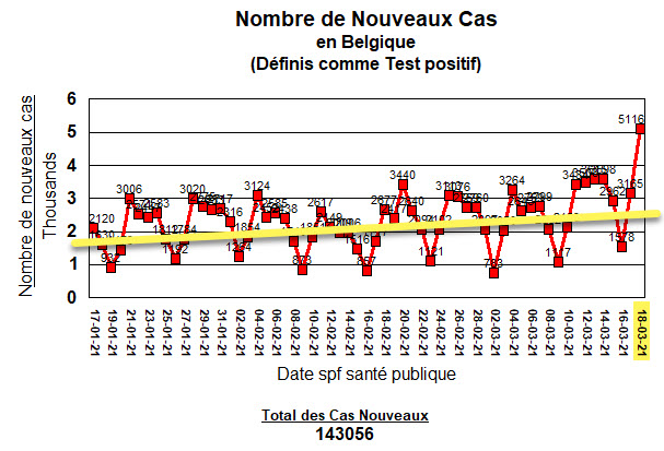 Nouveaux cas - 60 jours - with line - 18 mars