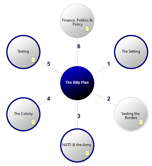 Overview - BP