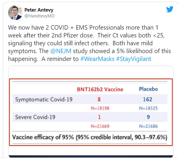 Positive after vaccine - Antevy Tweet